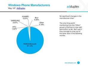 Windows Phone与互联网数据中心199it 互联网数据服务的角色与影响