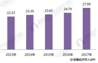 2018年智能制造行业分析 国产化、知识红利与数据服务驱动产业升级