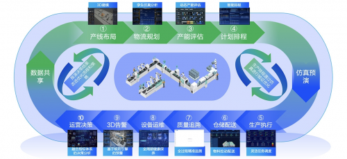全球11.9万项专利布局 用户痛点就是海尔创新的起点，点亮互联网数据服务的未来
