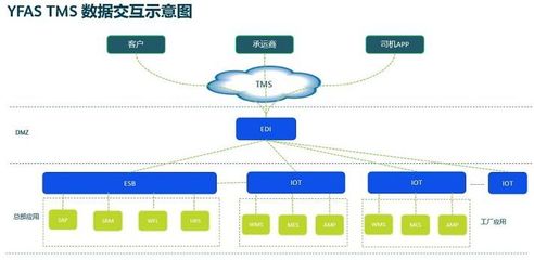 智造案例分享 科箭TMS云助力延锋安道拓打造智能工厂