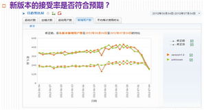 Cnzz.com全新升级 赋能互联网数据服务的创新动态