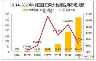 构筑互联网金融数据安全防线的关键要素