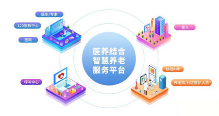 医养创新项目 探索新时代的健康养老模式与互联网数据服务